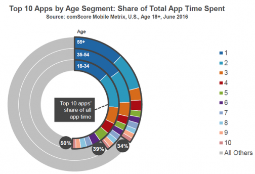 apps1