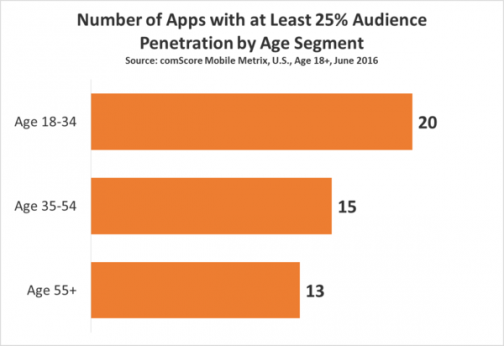 apps2