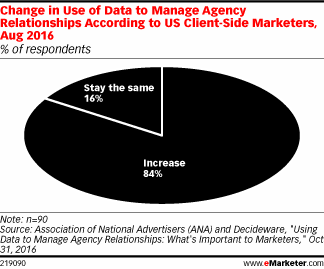 datos2