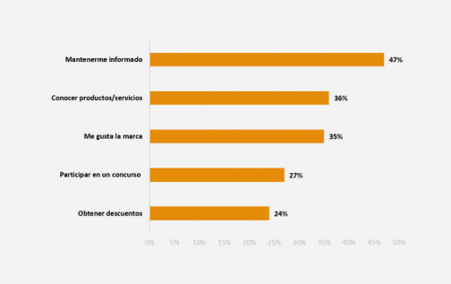 finalidad-marcas-redes-sociales